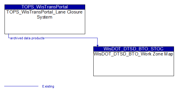 TOPS_WisTransPortal_Lane Closure System to WisDOT_DTSD_BTO_Work Zone Map Interface Diagram