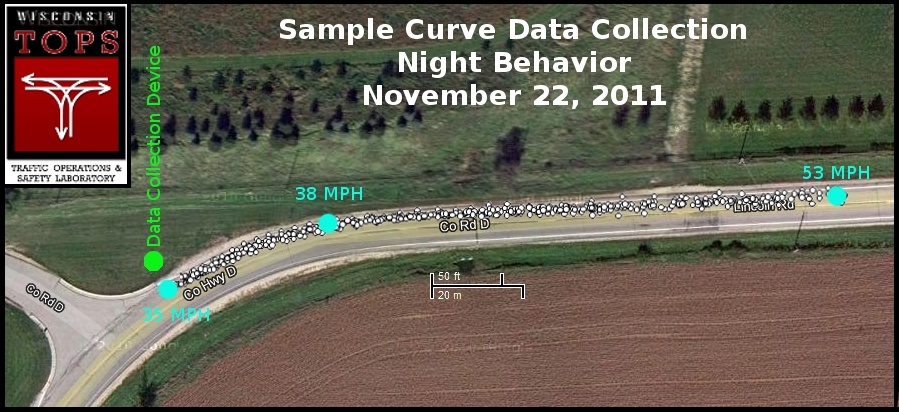 Sample curve data collection.